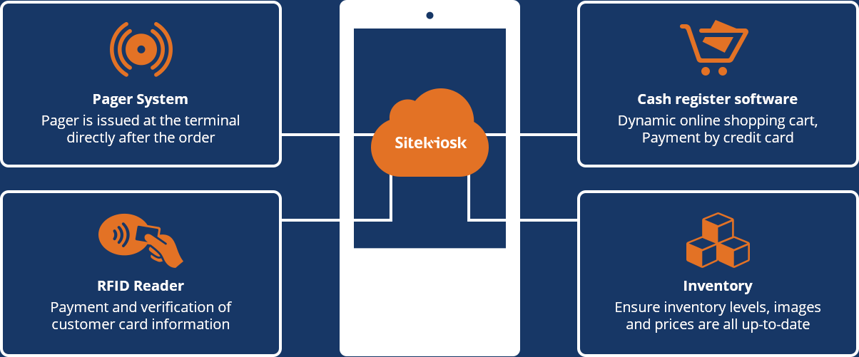 case_study_schneiders_flowchart